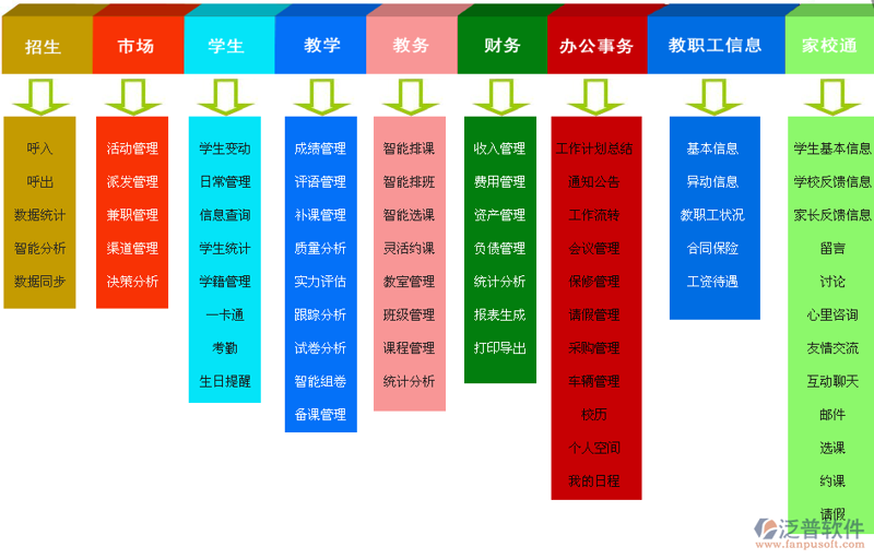 教育系统的未来：构建智能互动平台